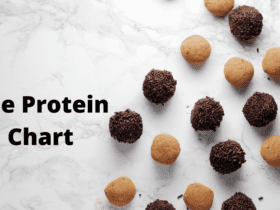 The protein chart | Must read and try | Food | Recipe | Weirdnotion