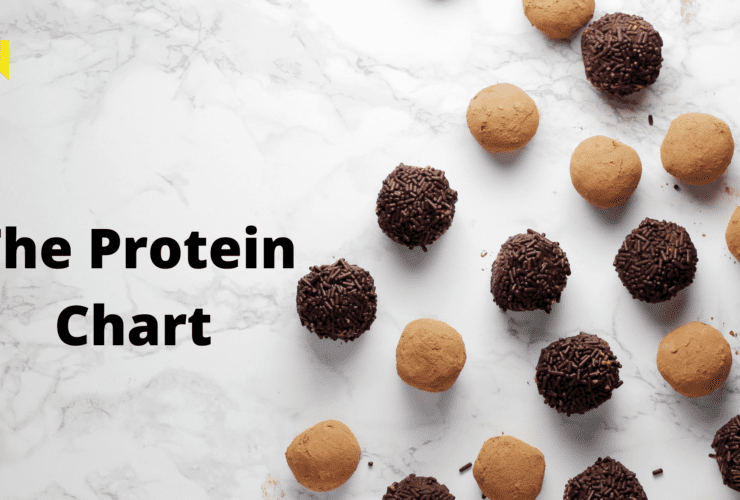 The protein chart | Must read and try | Food | Recipe | Weirdnotion